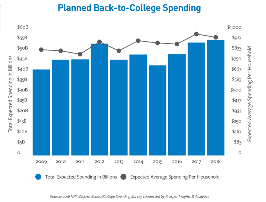 CollegeSpending.2018BTS